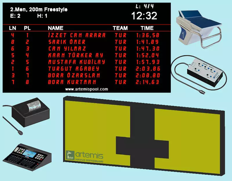 ScoreBoards Systems