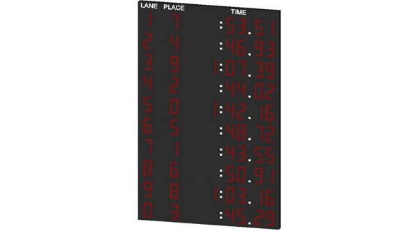 LANE SCOREBOARD